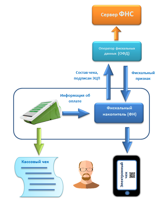 Информация об оплате Онлайн-кассы Онлайн-ККТ 54-ФЗ.png Информация об оплате Онлайн-кассы Онлайн-ККТ 54-ФЗ.png